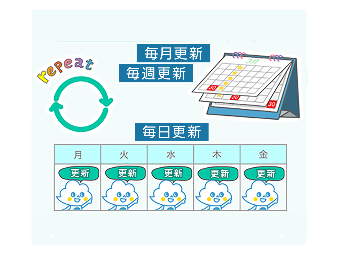 前述の内容を表した画像