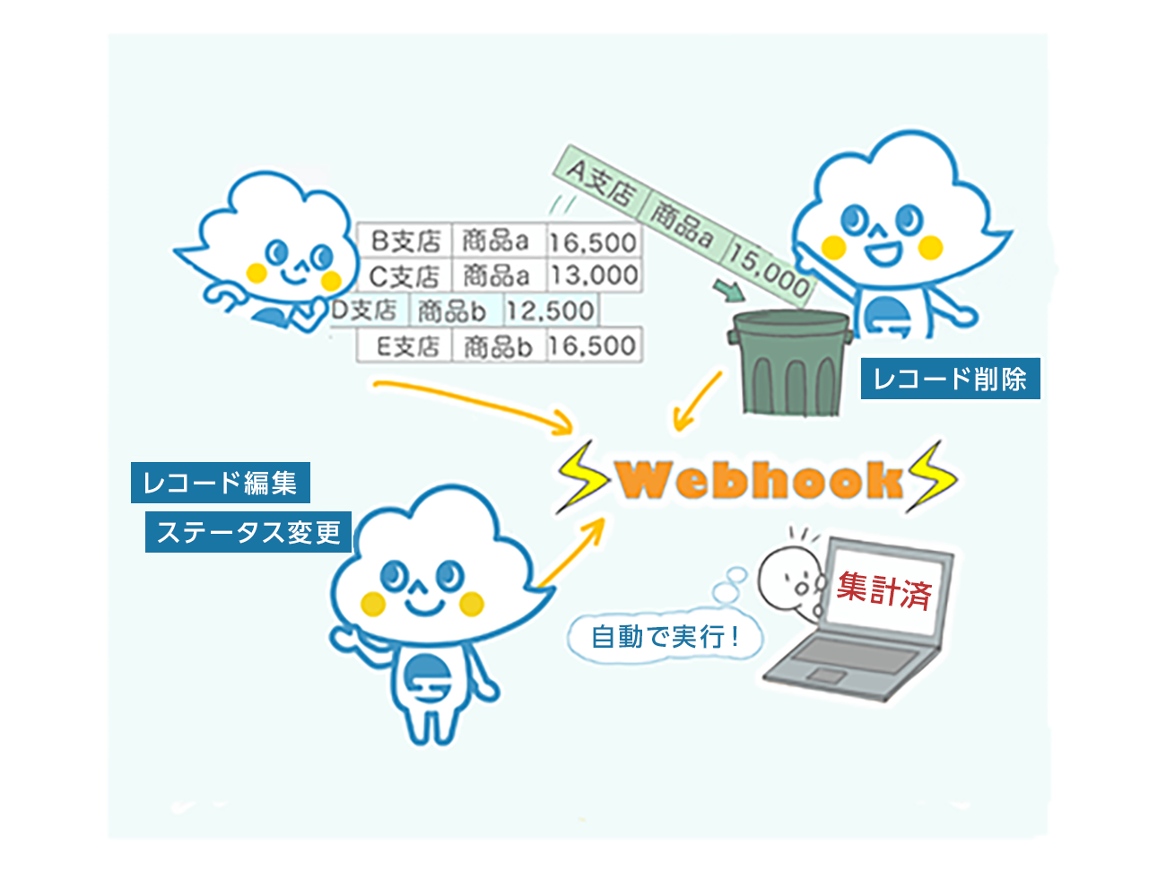 前述の内容を表した画像