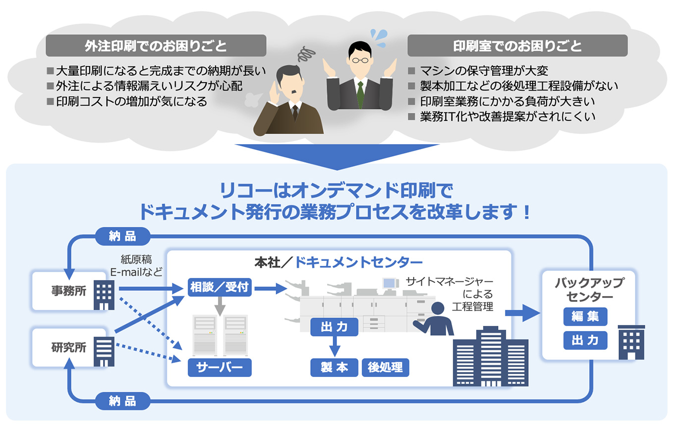 前述の内容を表した図