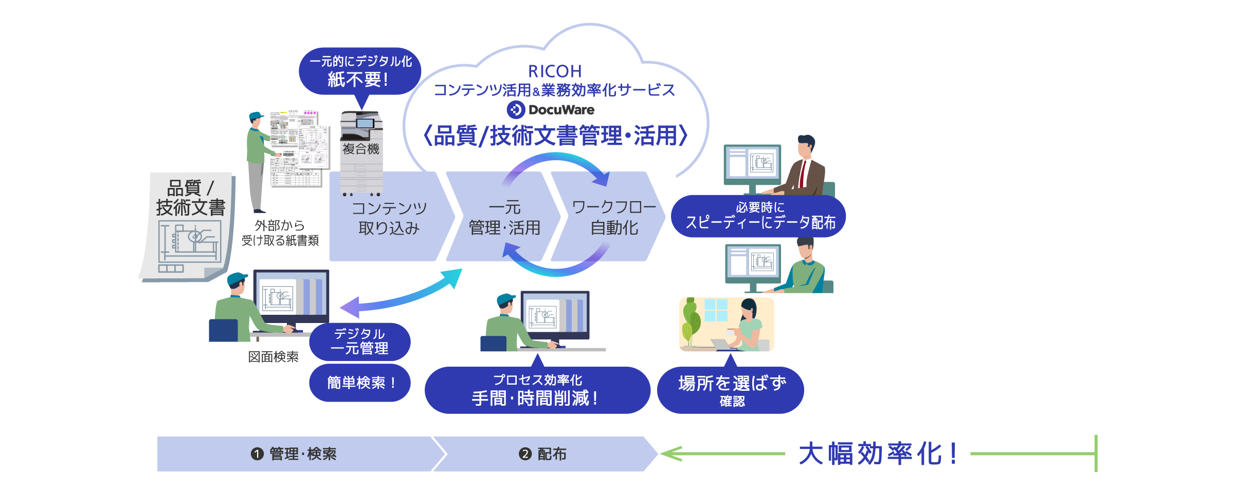 後述の内容を表した図10