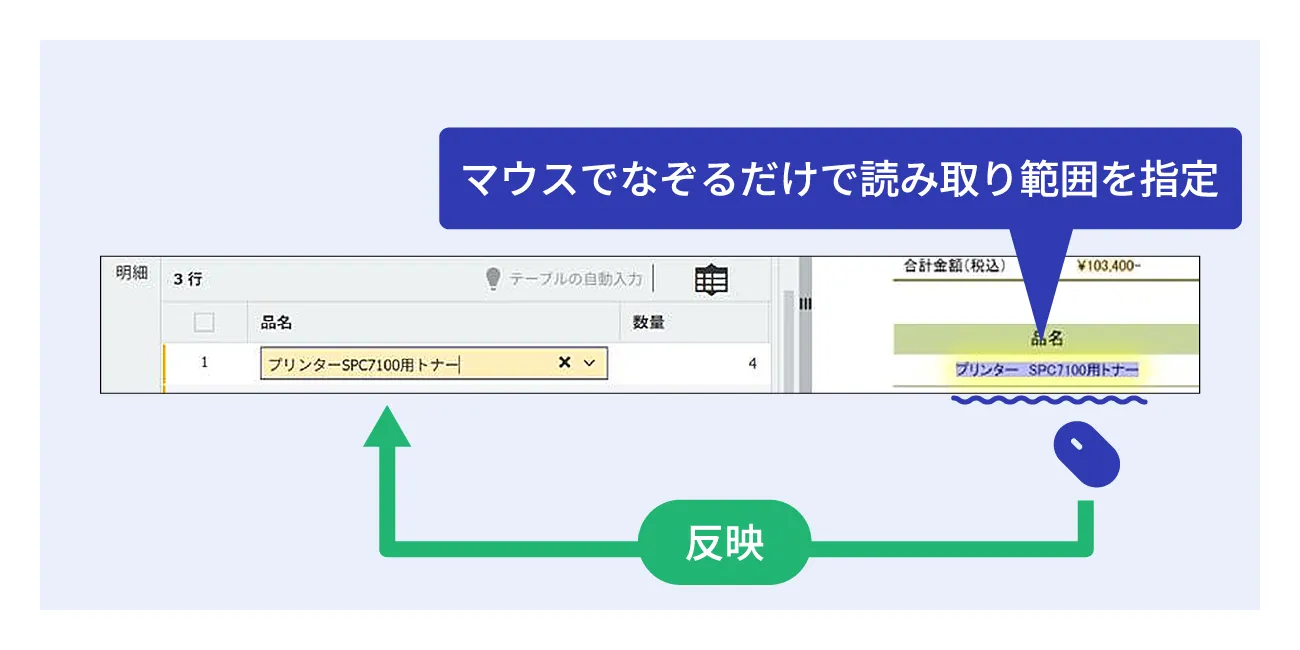 後述の内容を表した図2
