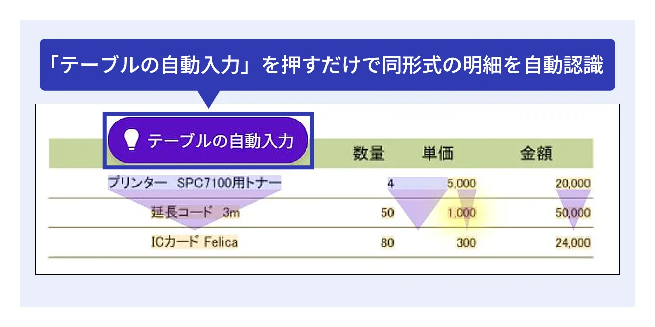 後述の内容を表した図3