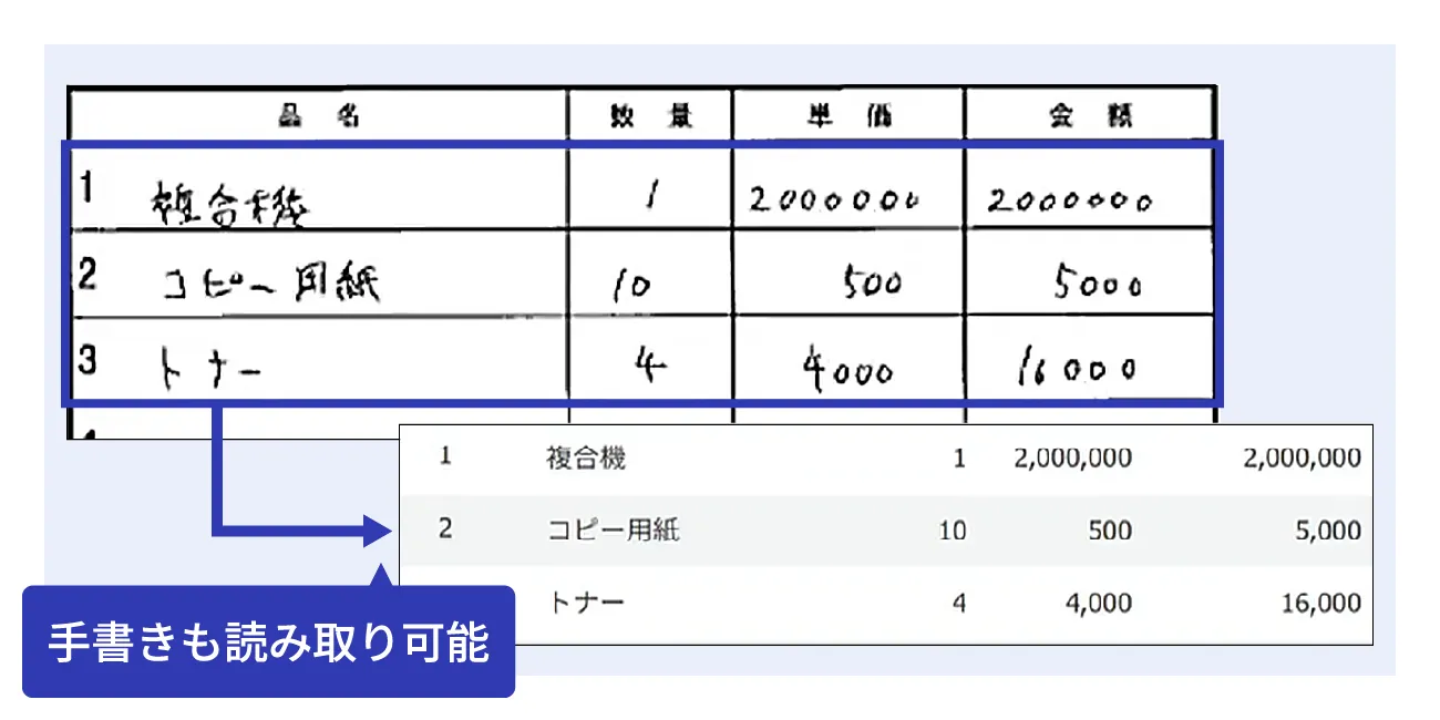 後述の内容を表した図4