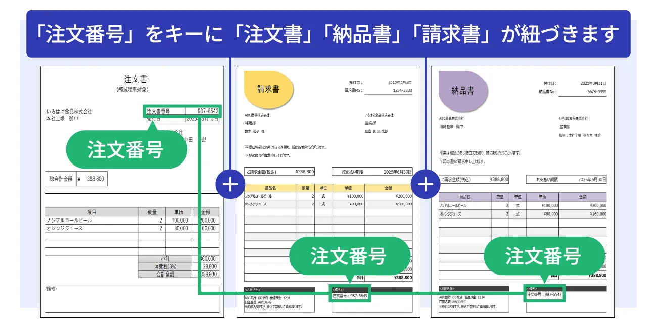 後述の内容を表した図5