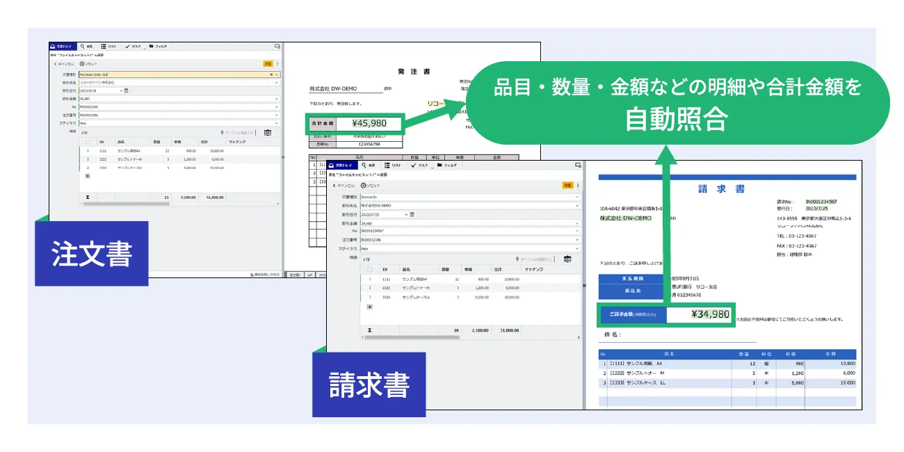 後述の内容を表した図6