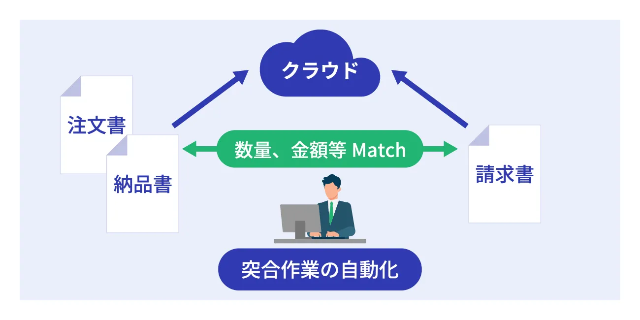 後述の内容を表した図7