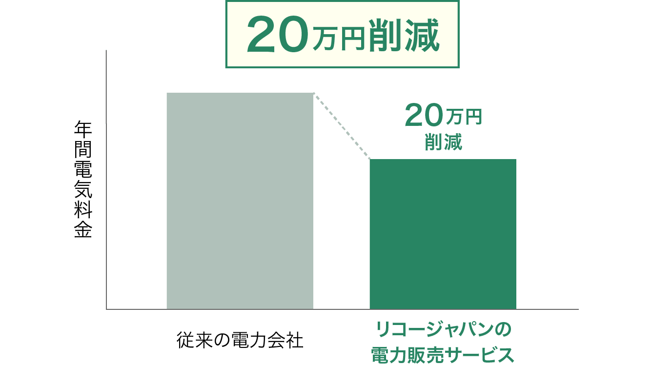 前述の内容を表した図