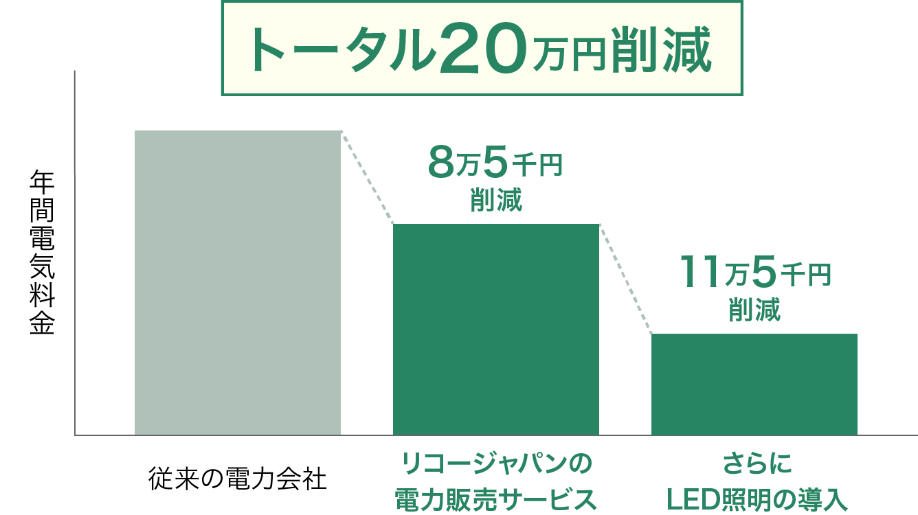 前述の内容を表した図