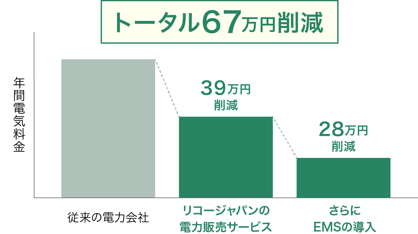 前述の内容を表した図