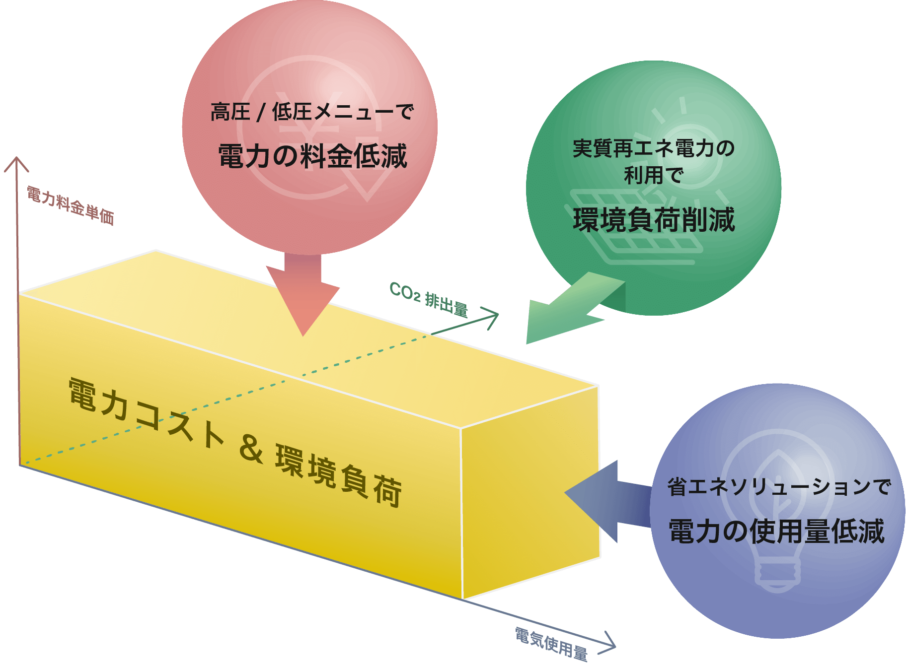 前述の内容を表した図