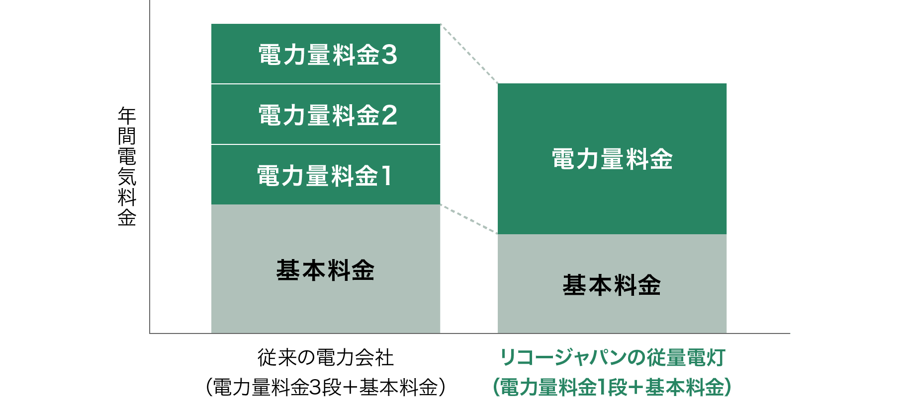 前述の内容を表した図