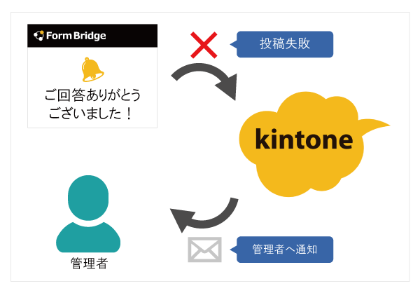 前述の内容を表した画像