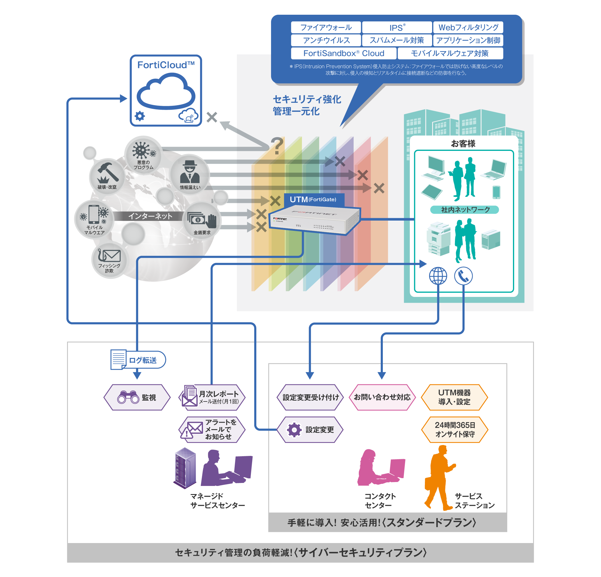 前述の内容を表したシステム概念図