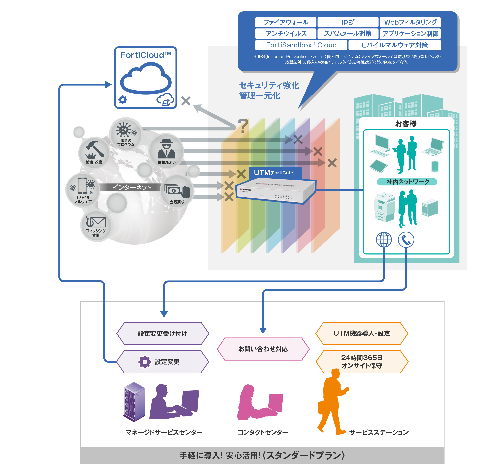 前述の内容を表したシステム概念図