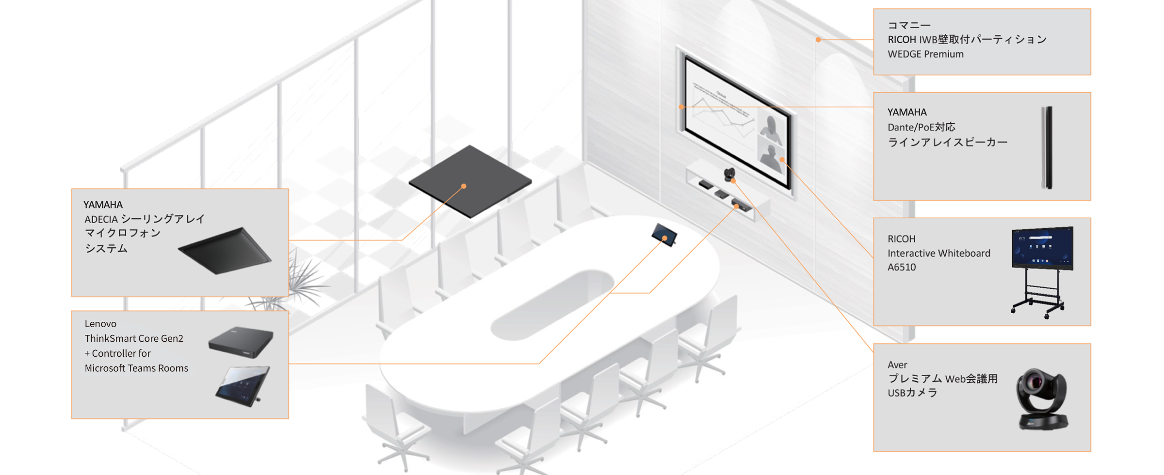 前述の内容を表した図7