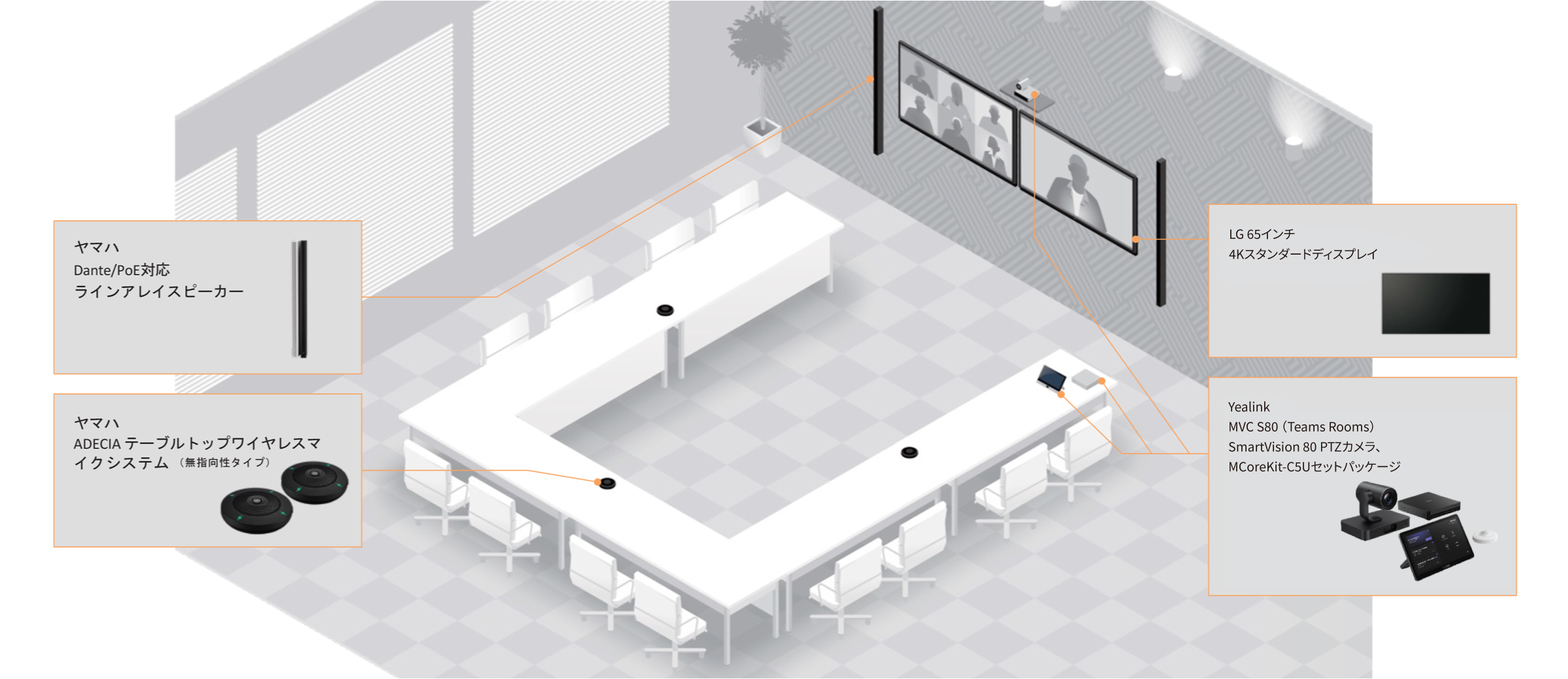 前述の内容を表した図8