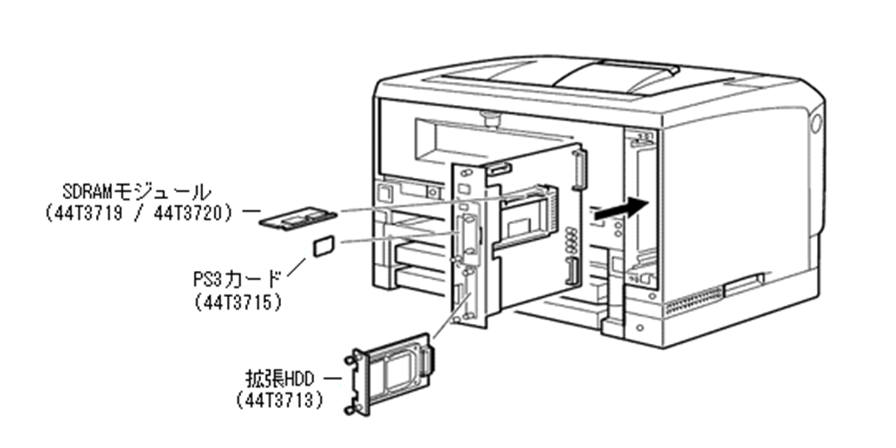 オプション図、SDRAMモジュール(44T3719/44T3720), PS3カード(44T3715), 拡張HDD(44T3713)