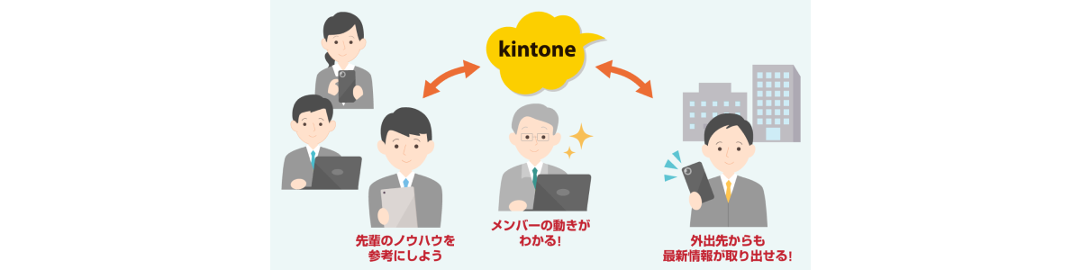 kintoneを導入した際に得られる効果を表したイラスト