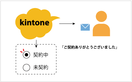 前述の内容を表した画像