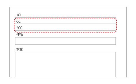 前述の内容を表した画像