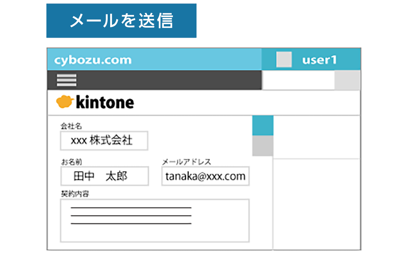 前述の内容を表した画像