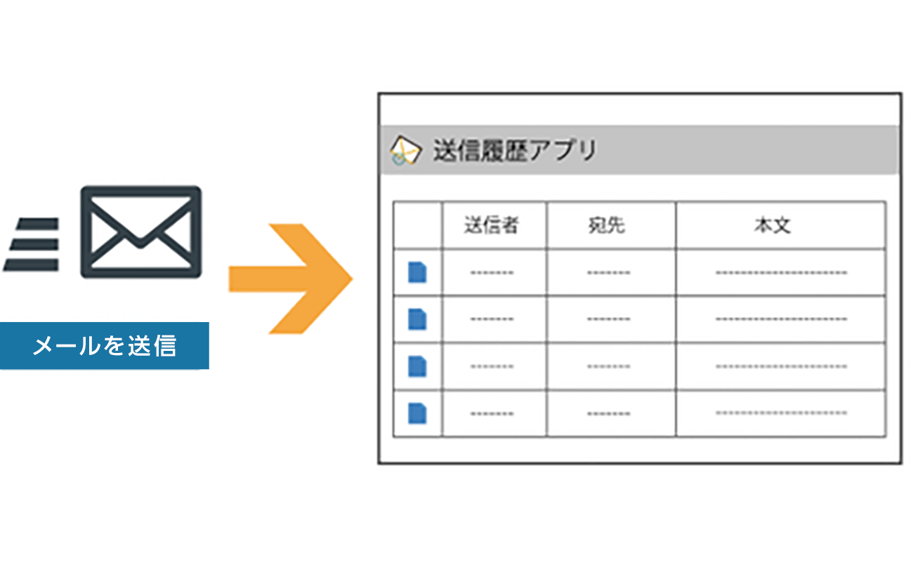 前述の内容を表した画像
