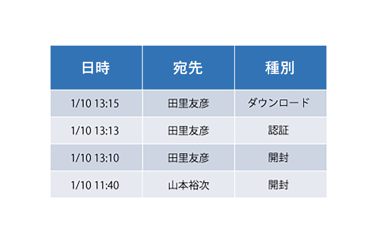 前述の内容を表した画像
