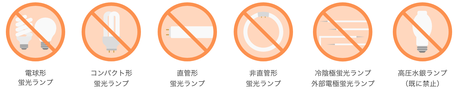 前述の内容を表した図