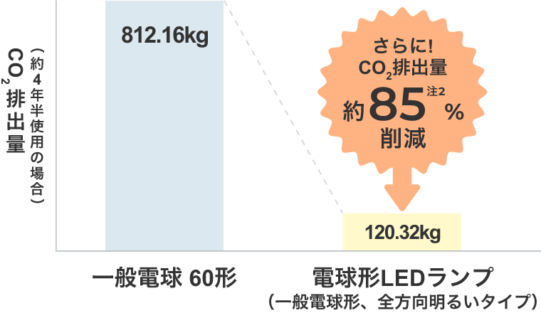 前述の内容を表した図2