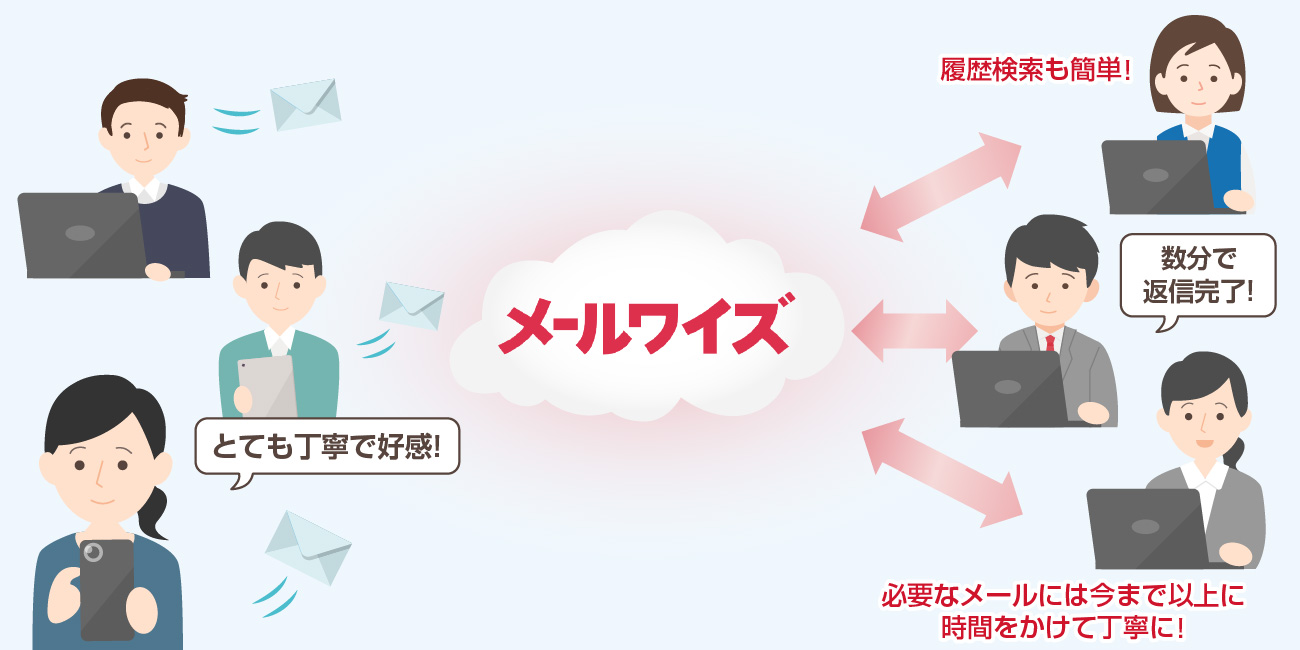 導入後の利用イメージを説明したイラスト