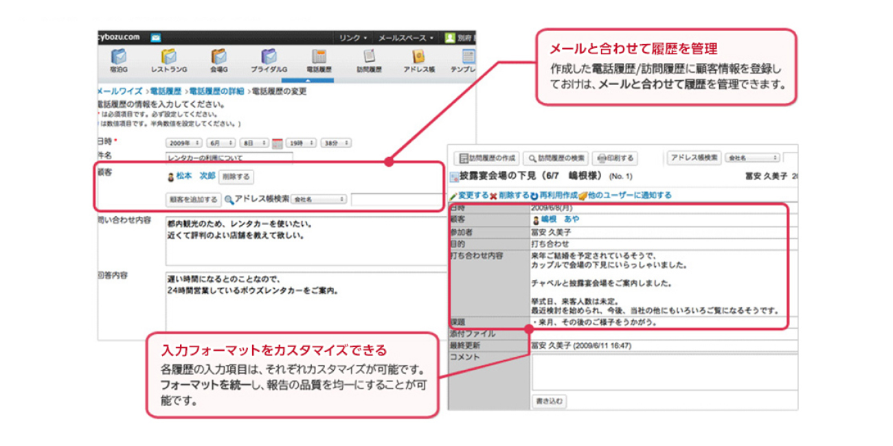 メールと合わせて履歴を管理することや、入力フォーマットをカスタマイズすることが可能であることを説明する図