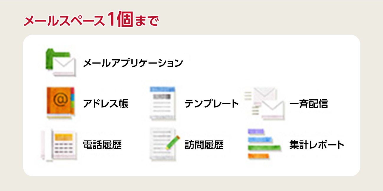 メールアプリケーションの主な機能であるアドレス帳、テンプレート、一斉配信、電話履歴、訪問履歴、集計レポートを表す図
