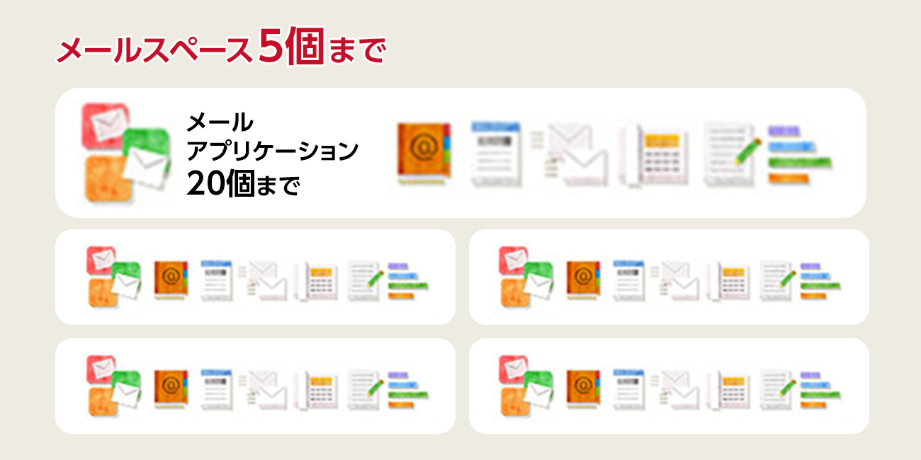 メールアプリケーション20個まで、メールスペース5個まで作成できることを説明する図