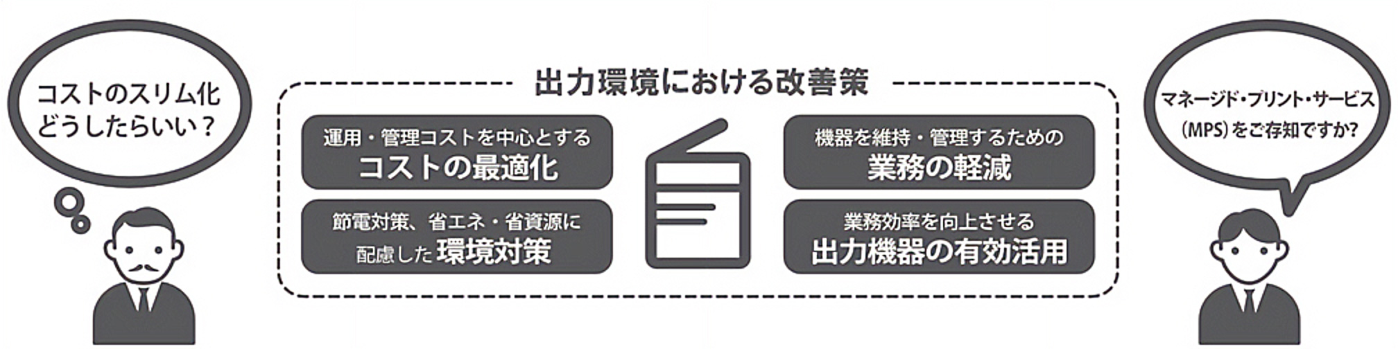 前述の内容を表した図
