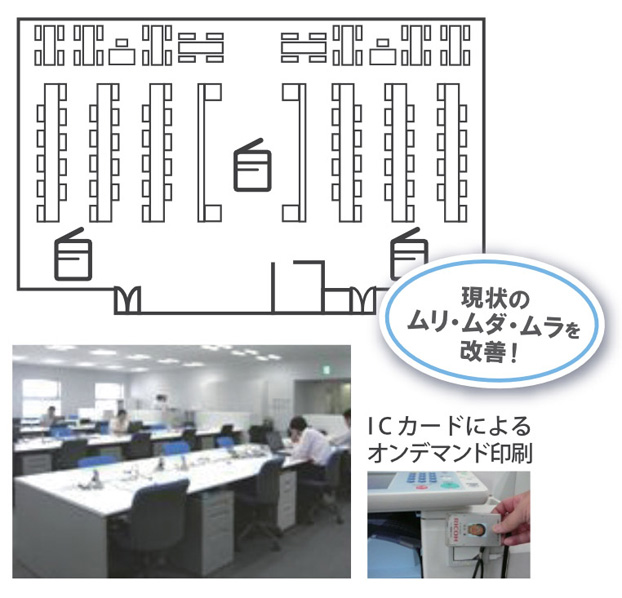 前述の内容を表した図