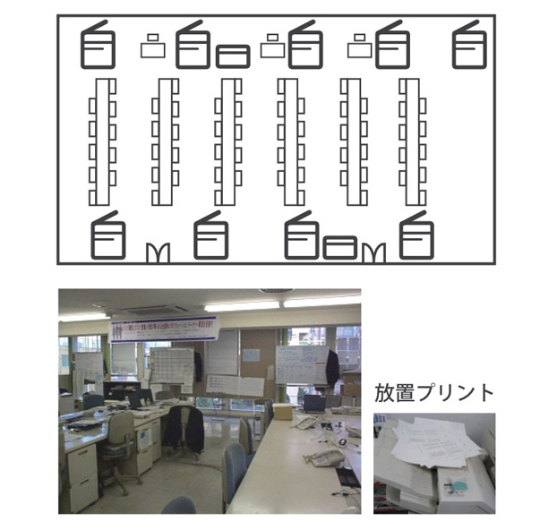 前述の内容を表した図