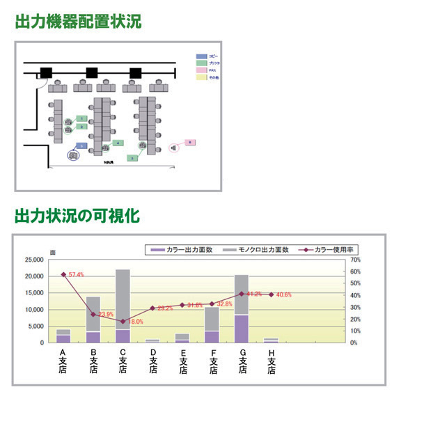 出力機器配置状況、出力状況の可視化