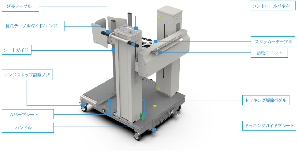 前述の内容を表した画像