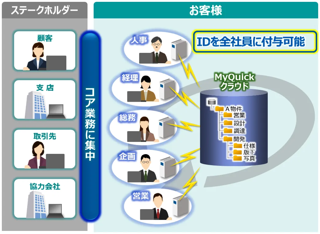 前述の内容を表した画像