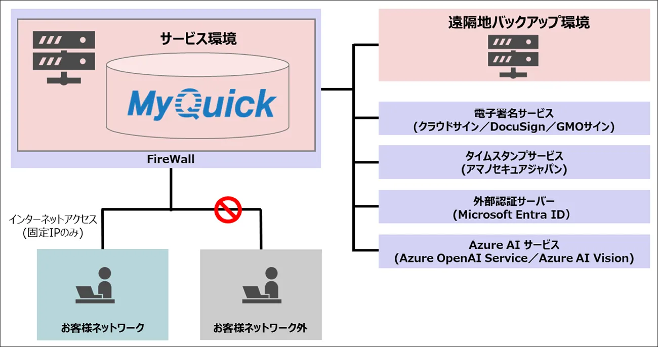 前述の内容を表した画像