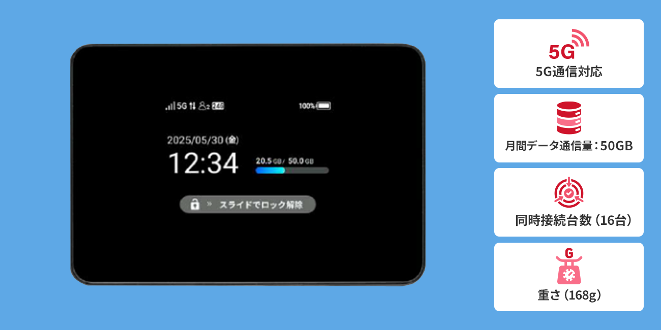 モバイルネット5G/LTE-S2