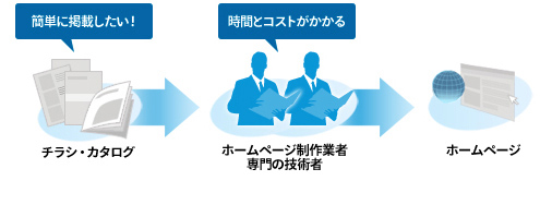 前述の内容を表した図2
