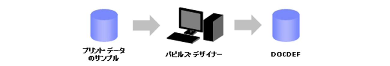 上記を表す図
