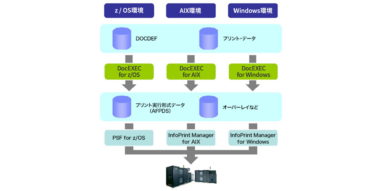 上記を表す図