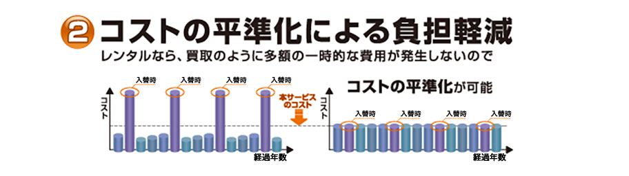 2.コストの平準化による負担軽減