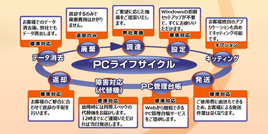 後述の内容を表した図
