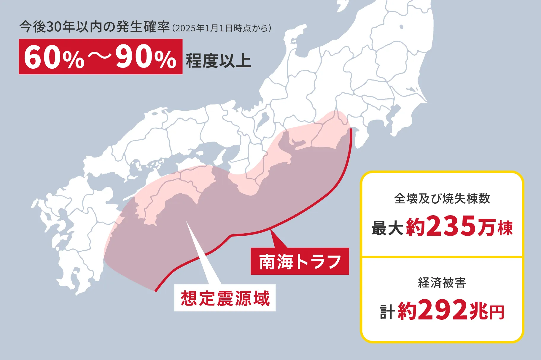 前述の内容を表した図