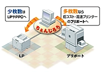 ちぇんじろう構成図