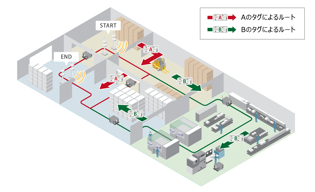 下記の内容を表した図