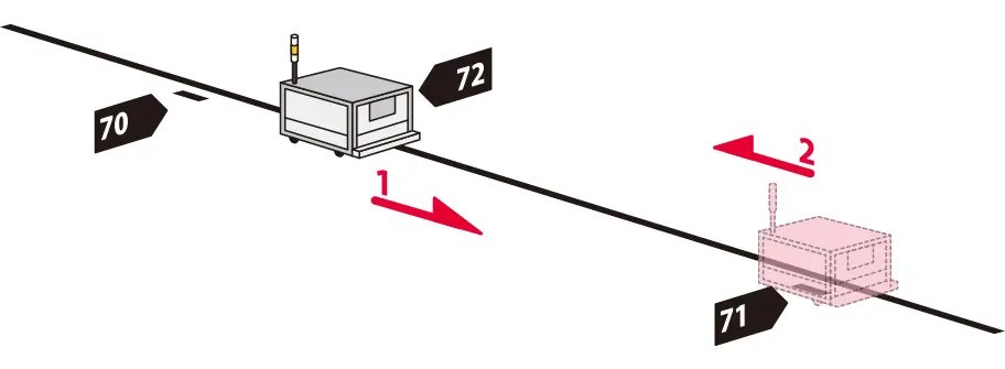 前述の内容を表した図